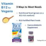 vitamin B12 3 ways
