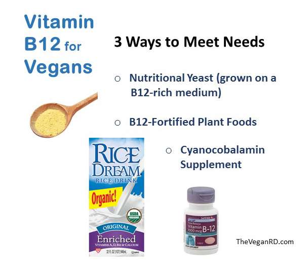 B12 Food Chart